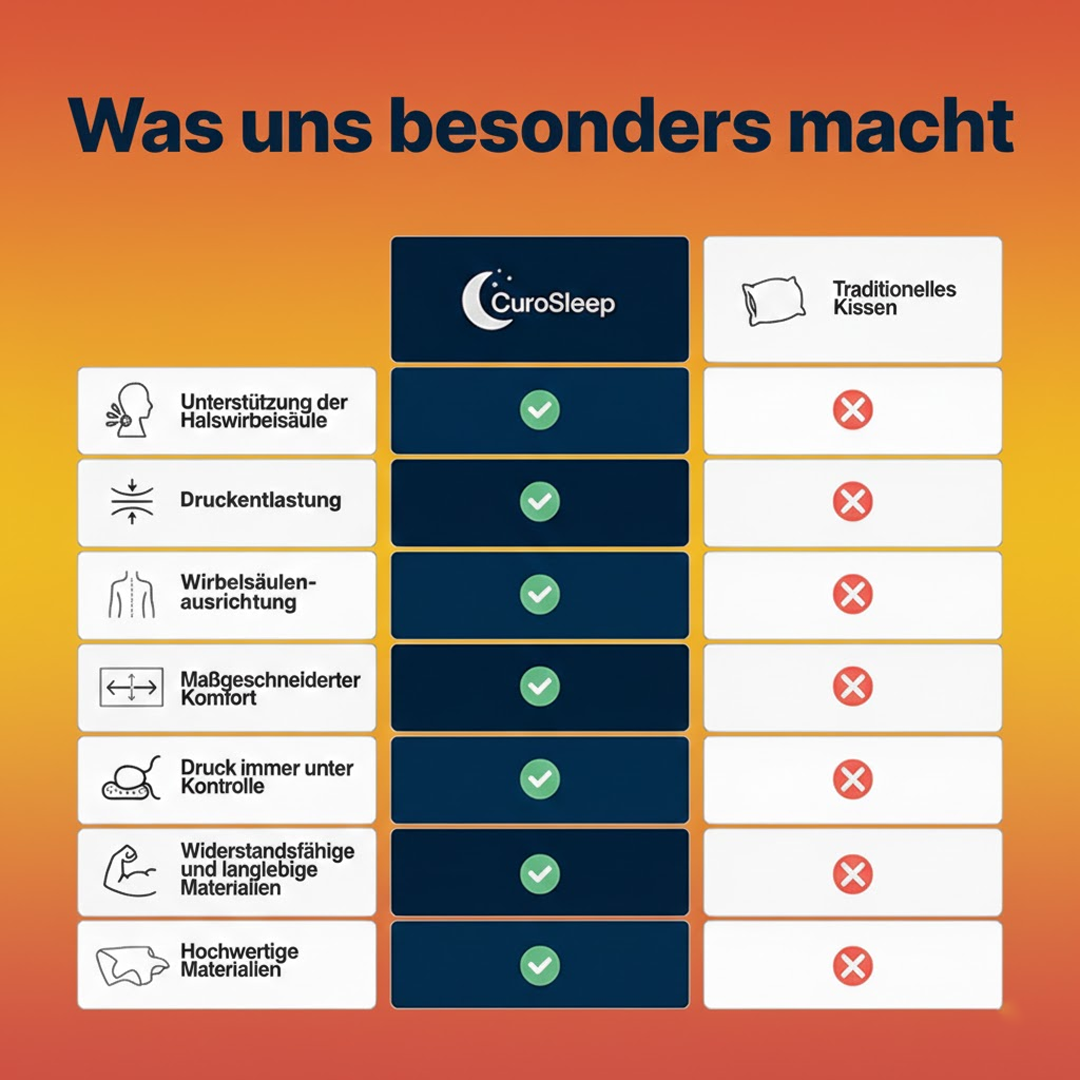 WunderKissen -  Schlafen Sie tief ein & Wachen Sie frei auf.